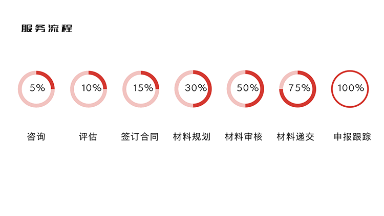 四川企業(yè)項目申報